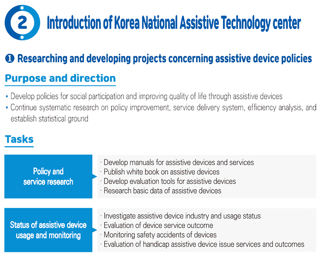 2. Introduction of Korea National Assistive Technology center
 Researching and developing projects concerning assistive device policies
<Purpose and direction>
- Develop policies for social participation and improving quality of life through assistive devices
- Continue systematic research on policy improvement, service delivery system, efficient analysis, and establish statistical ground
<Tasks>
- Policy and service research
   Develop manuals for assistive devices and services
   Publish white book on assistive devices
   Develop evaluation tools for assistive devices
   Research basic data of assistive devices
- status of assistive device usage and monitoring
   Investigate assistive device industry and usage status
   Evaluation of device service outcome
   Monitoring safety accidents of devices
   Evaluation of handicap assistive device issue services and outcomes